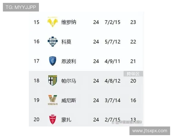 乌迪内斯对阵拉齐奥焦点战前瞻